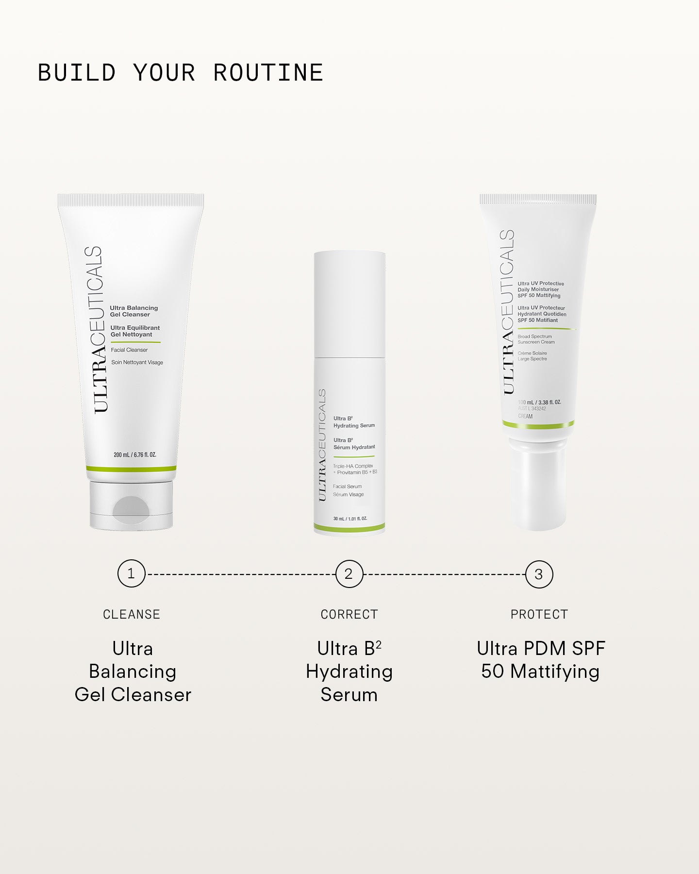 Image showing a skincare routine with three Ultraceuticals products: Ultra Balancing Gel Cleanser (cleanse), Ultra B2 Hydrating Serum for intense hydration (correct), and Ultra PDM SPF 50 Mattifying (protect).