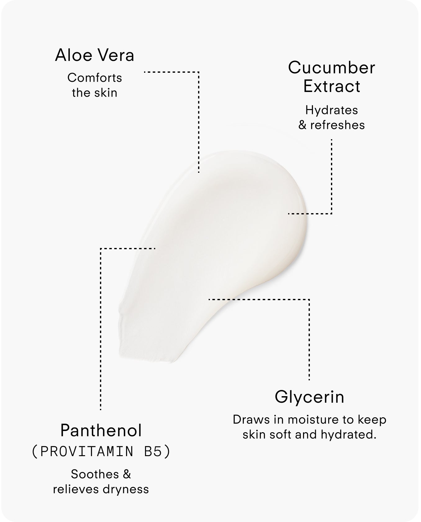 A swatch of B² Hydrating Balancing Gel Facial Cleanser highlights Aloe Vera (comforts), Panthenol/Provitamin B5 (soothes dryness), Cucumber Extract (hydrates & refreshes), and Glycerin (keeps skin soft and hydrated).