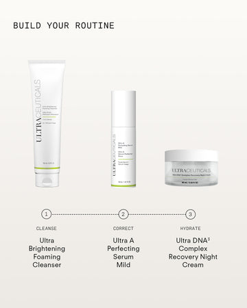 A skincare routine guide on a beige background features three Ultraceuticals products—including the Ultra A Perfecting Serum Mild, a retinol serum to reduce wrinkles—labeled steps 1 (cleanse), 2 (correct), and 3 (hydrate) for anti-aging.