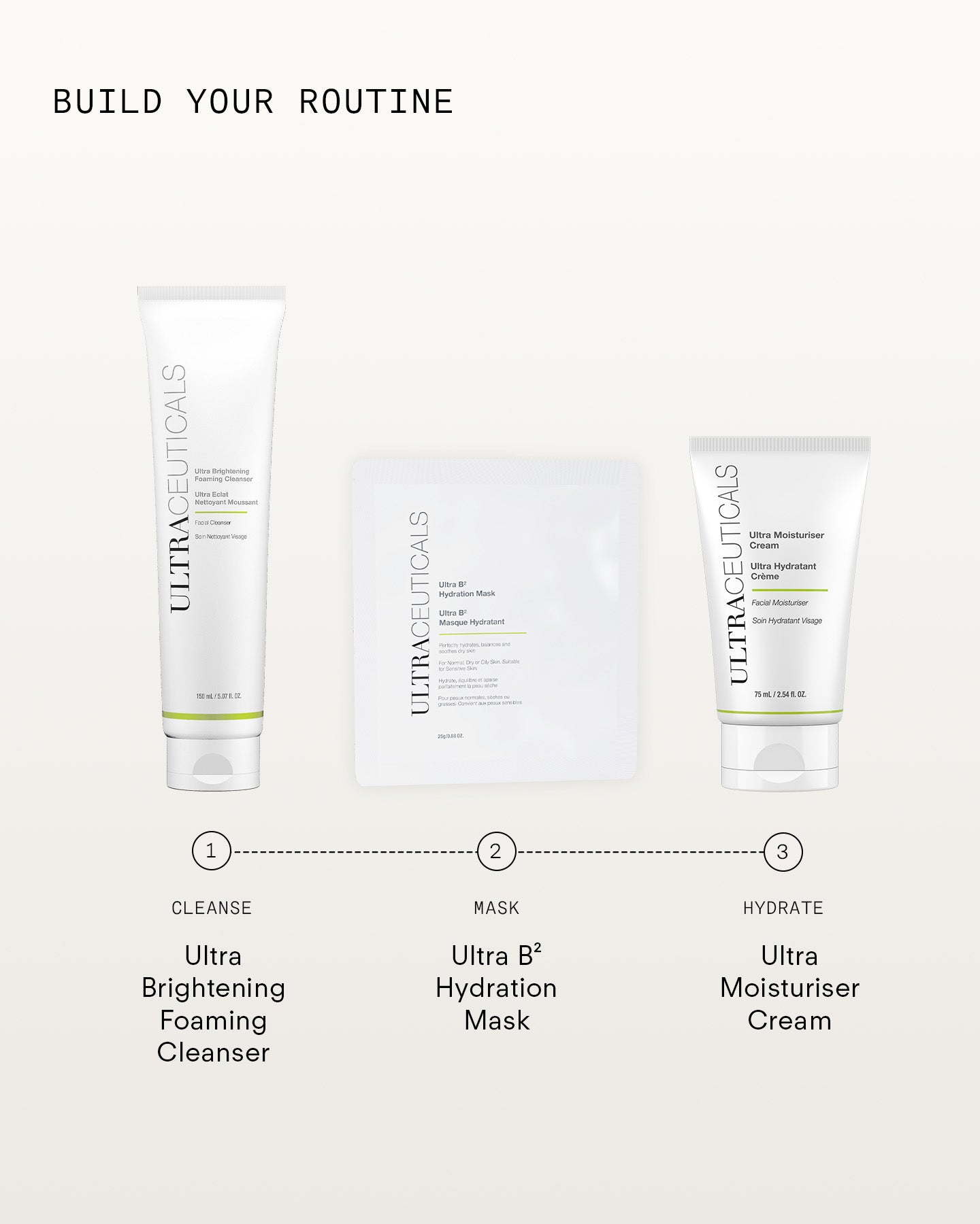 Ultra B² Hydration Mask - Single featured on a white background as part of a routine: Cleanse (Ultra Brightening Foaming Cleanser with niacinamide), Mask (Ultra B² Hydration Mask - Single), and Hydrate (Ultra Moisturiser Cream) for deep hydration.