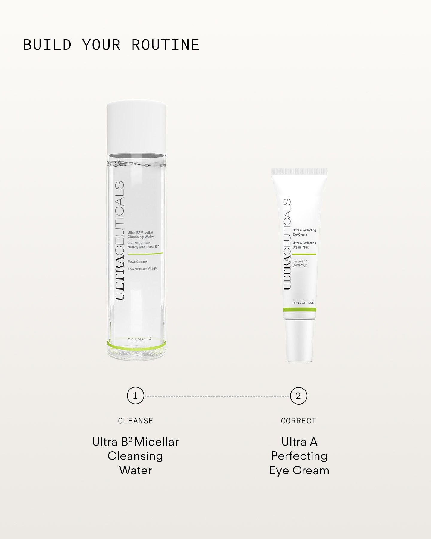 Ultra A Perfecting Eye Cream, labeled as step 2 (correct), targets fine lines—Build Your Routine text appears on a light background.