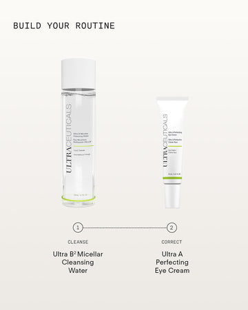 Ultra A Perfecting Eye Cream, labeled as step 2 (correct), targets fine lines—Build Your Routine text appears on a light background.