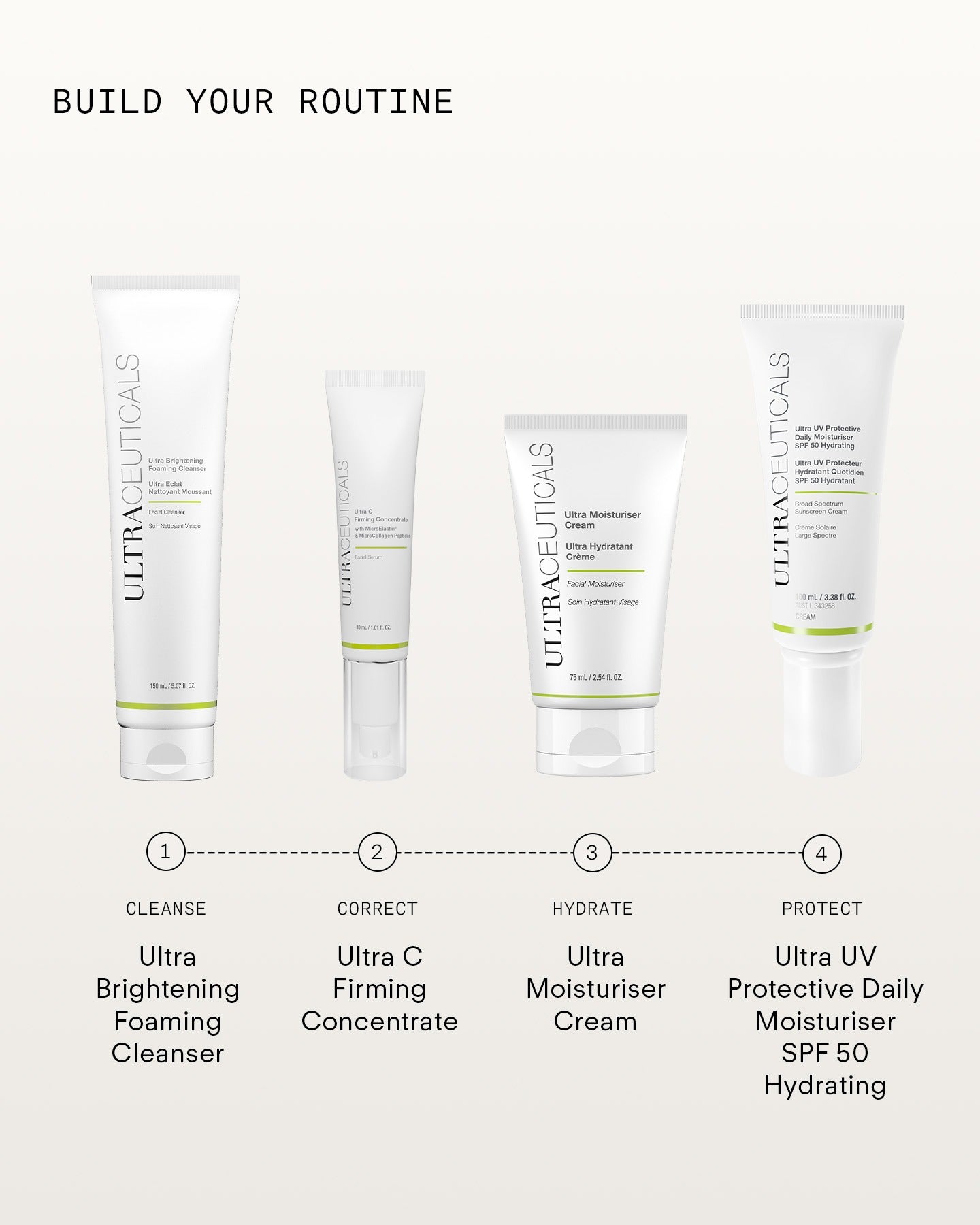 Build Your Routine: Four Ultraceuticals skincare products, steps 1–4—foaming cleanser, vitamin C serum to brighten skin and refine texture, Ultra C Firming Concentrate, moisturizer cream—and SPF 50 protective daily moisturizer.