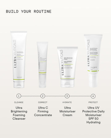 Build Your Routine: Four Ultraceuticals skincare products, steps 1–4—foaming cleanser, vitamin C serum to brighten skin and refine texture, Ultra C Firming Concentrate, moisturizer cream—and SPF 50 protective daily moisturizer.