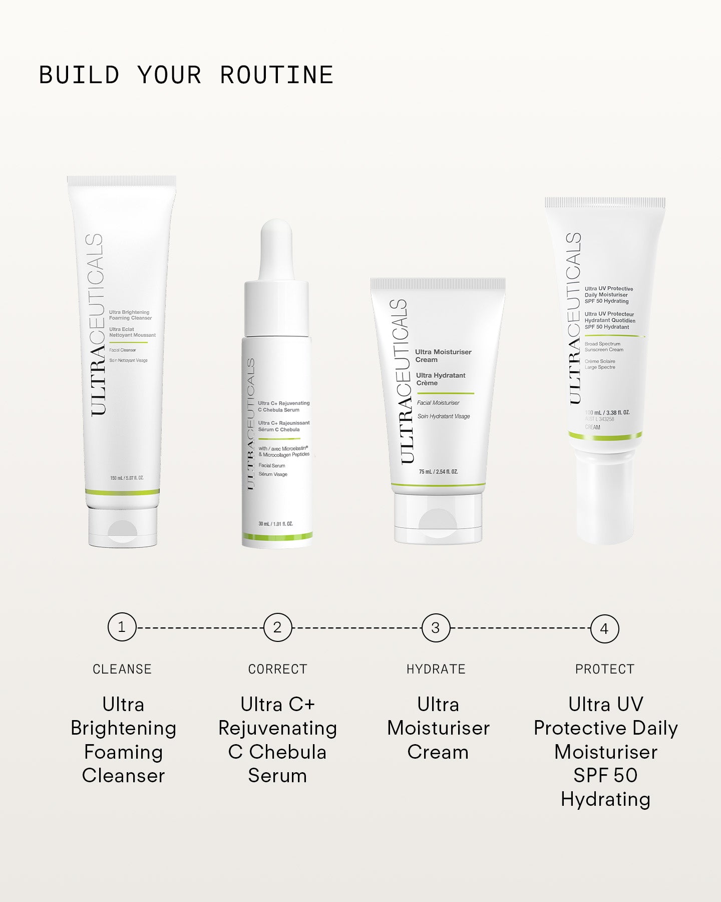 Four Ultraceuticals skincare products are displayed in order—foaming cleanser, Ultra C+ Rejuvenating C Chebula Serum, moisturizer cream, and SPF moisturizer—each labeled with a step number and purpose for an antioxidant-rich daily routine.