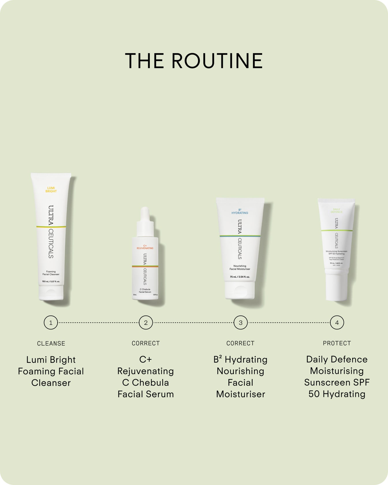 Four skincare products are shown in order: Lumi Bright Foaming Facial Cleanser, C+ Rejuvenating C Chebula Facial Serum Mini, B² Hydrating Nourishing Facial Moisturiser, and Daily Defence Moisturising Sunscreen SPF 50.