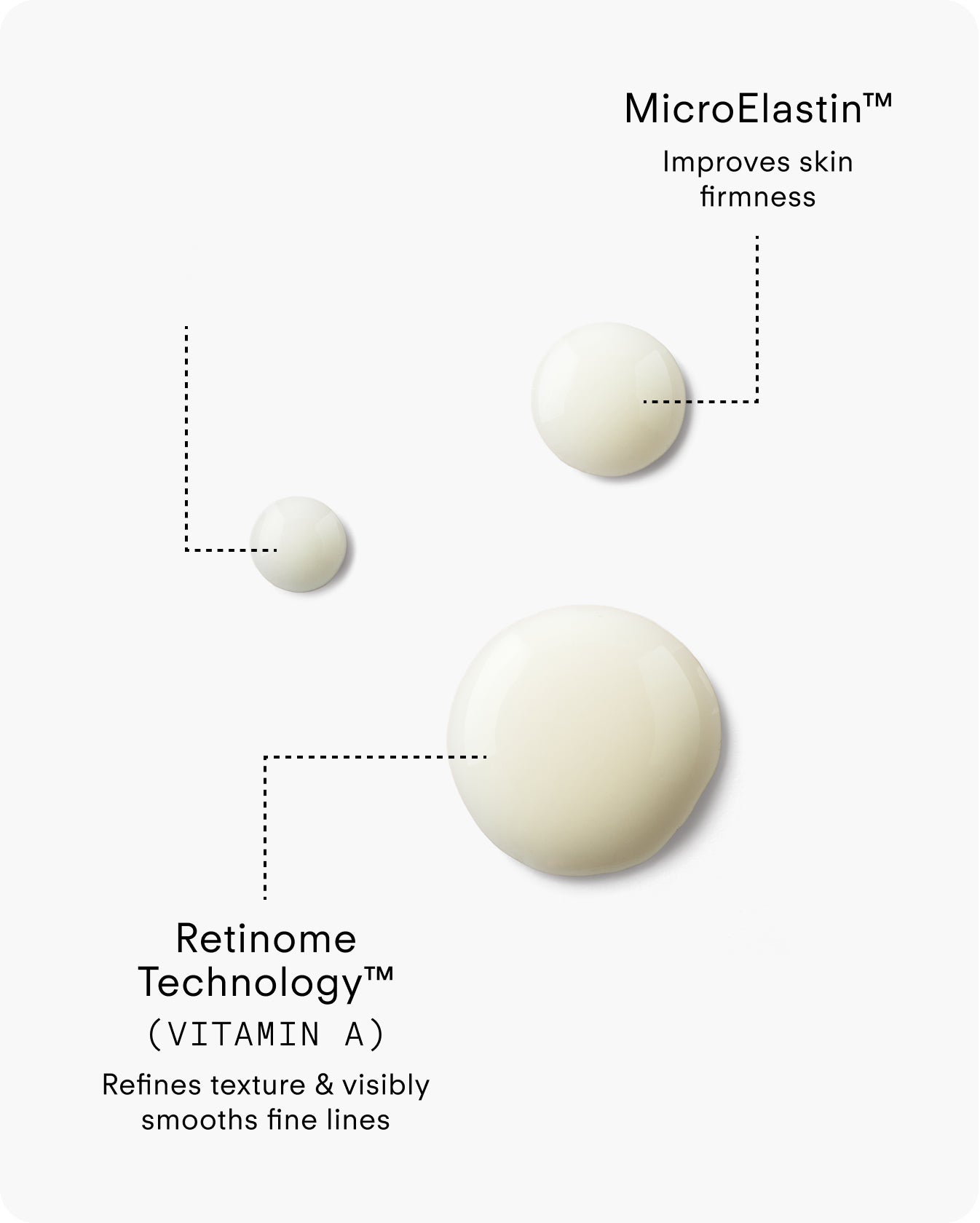 Three drops of A Renewal Retinome Facial Serum Mild Mini on a white background, labeled to highlight MicroElastin™ for improved firmness and Retinome Technology™ (Vitamin A) for refined texture and smoother fine lines.