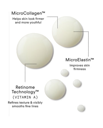 A Renewal Retinome Facial Serum features off-white drops in various sizes, labeled with MicroCollagen (firmer, youthful look), MicroElastin (improves firmness), and Retinome Technology (refines texture, smooths fine lines).