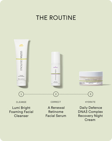 A minimalist skincare routine uses A Renewal Retinome Facial Serum in the Correct step, alongside a cleanser and a night cream for Cleanse and Hydrate, guiding a simple three-step process.