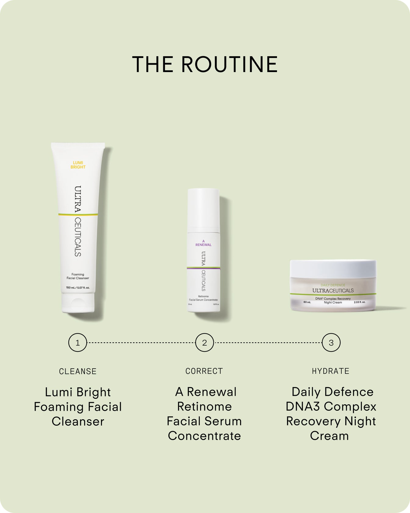 A Renewal Retinome Facial Serum Concentrate