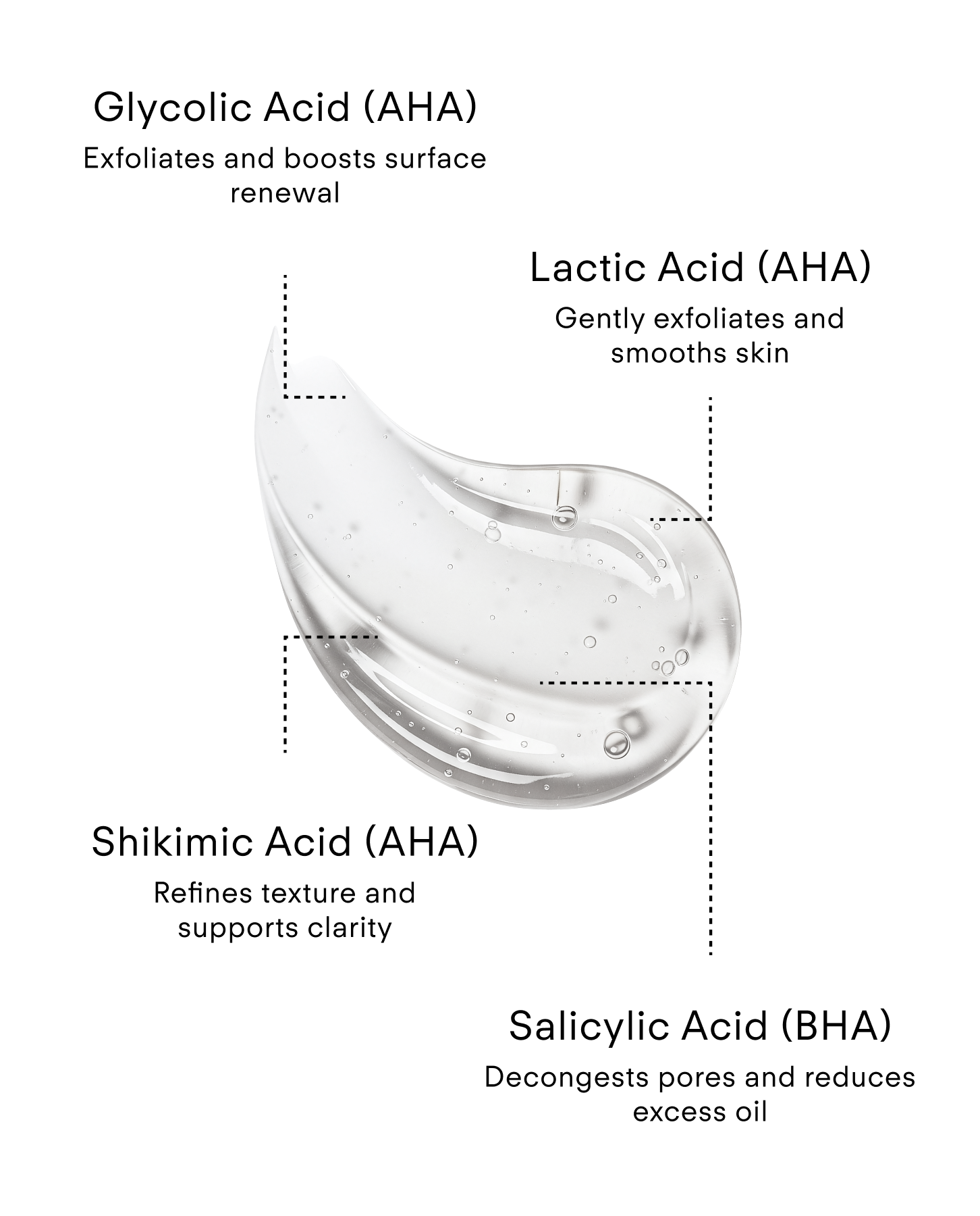 Z Clear Shikimic Multi Hydroxy Peel pads