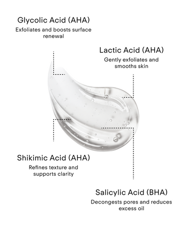 Z Clear Shikimic Multi Hydroxy Peel pads