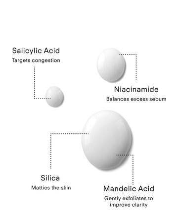 Youth Boost ExoSignal GF² Facial Serum features Salicylic Acid (targets congestion), Niacinamide (balances sebum), Silica (mattifies), and Mandelic Acid (exfoliates for clarity) in a growth factors-inspired formula for visible results.