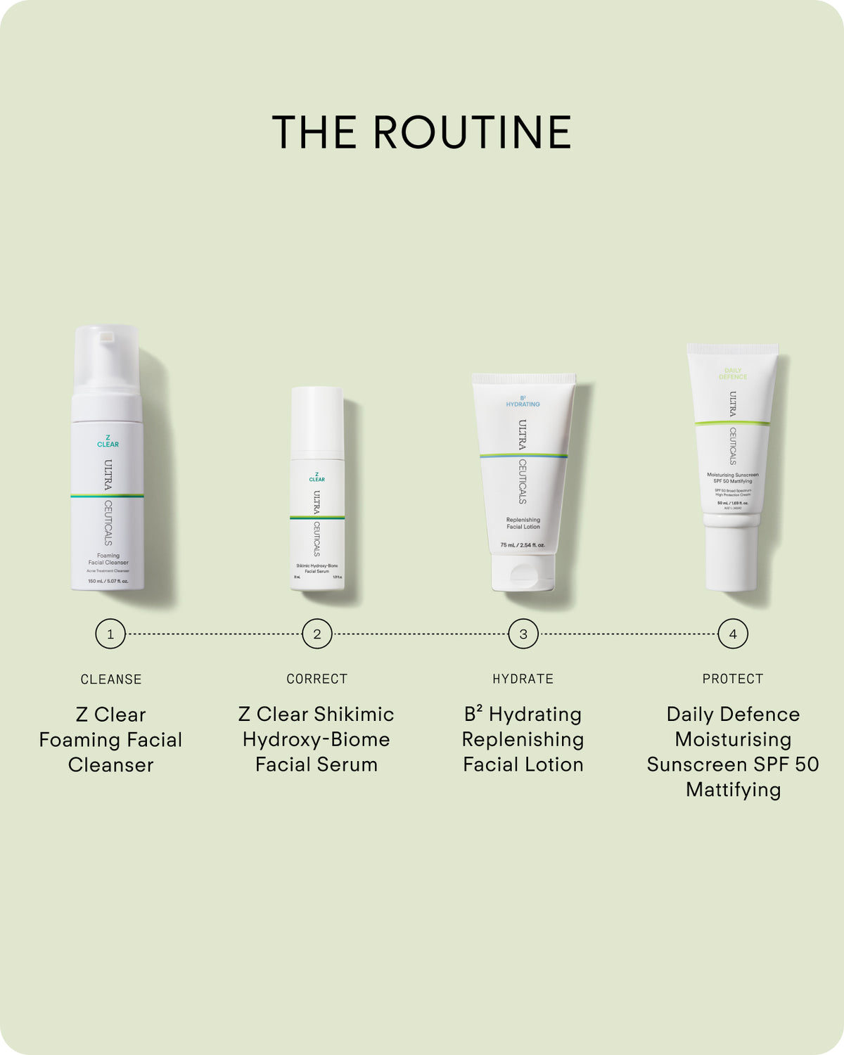 The Z Clear Shikimic Hydroxy-Biome Facial Serum is showcased under the heading The Routine on a light green background.