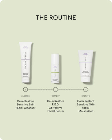 Three skincare products are arranged in a row on a light green background: a cleanser, the Ultra R.E.D Corrective Serum for sensitive skin to reduce redness, and a moisturizer—all labeled as steps to cleanse, correct, and hydrate sensitive skin.