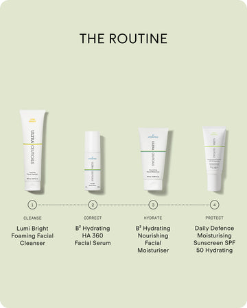 The B² Hydrating HA 360 Facial Serum Mini is featured as the “hydrate” step in The Routine, arranged with cleanse, correct, and protect products in a row under the title, each with a description on a light background.