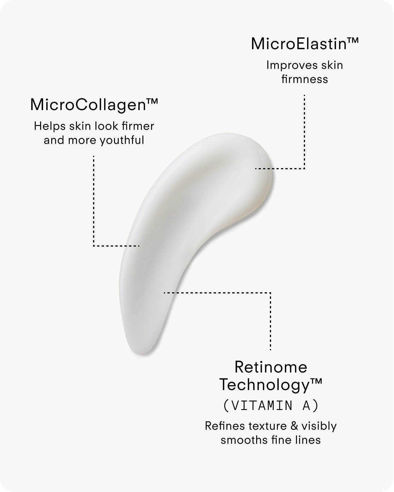 A Renewal  Retinome Eye Cream