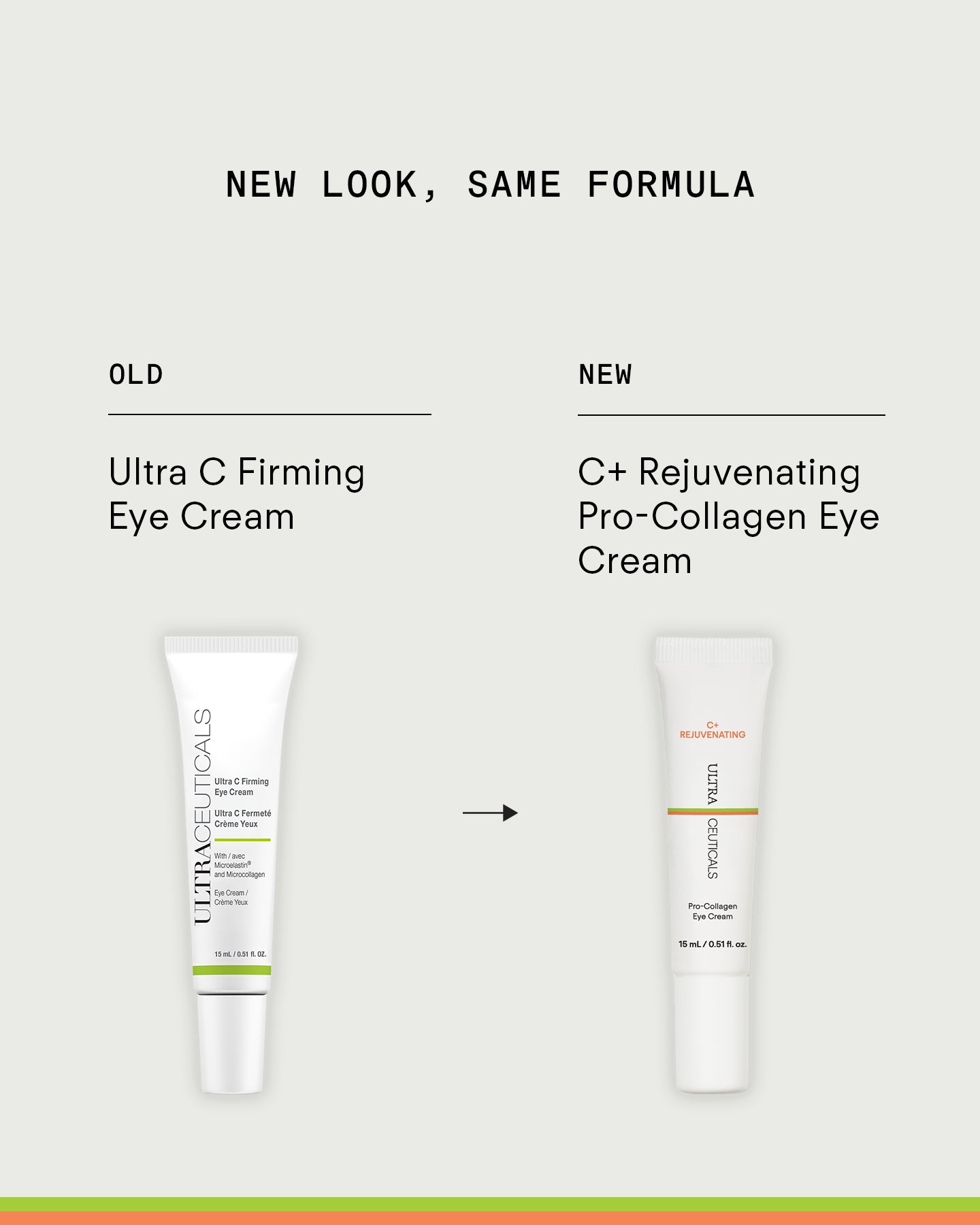 Two eye cream tubes appear side by side: the old Ultra C Firming Concentrate on the left and its new C+ Rejuvenating Pro-Collagen Eye Cream packaging on the right. Text reads: New Look, Same Formula—now designed to help brighten skin.