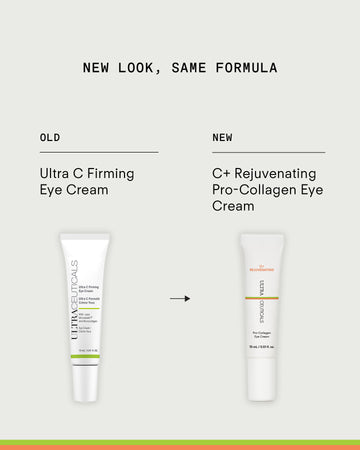 Two eye cream tubes appear side by side: the old Ultra C Firming Concentrate on the left and its new C+ Rejuvenating Pro-Collagen Eye Cream packaging on the right. Text reads: New Look, Same Formula—now designed to help brighten skin.