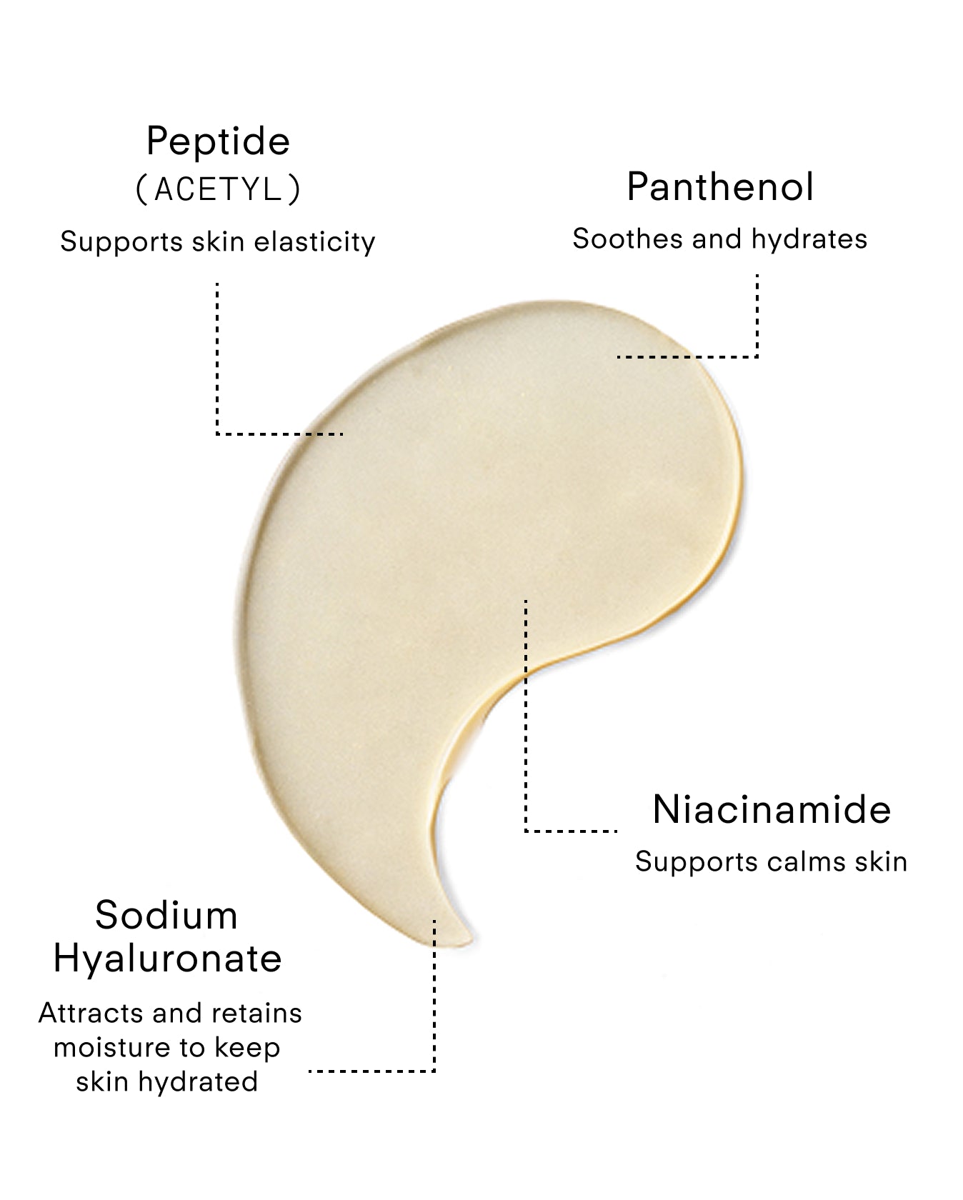 The Ultra B² Hydrating Eye Mask, a translucent teardrop-shaped patch, is shown with labeled ingredients: Peptide (elasticity, anti-lines), Panthenol (soothes, hydrates), Sodium Hyaluronate (hydrates), and Niacinamide (calms).