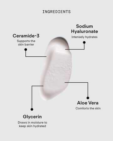 A cream smear of Ultra Hydrating Lotion with labeled lines highlighting Ceramide-3 (supports skin barrier), Sodium Hyaluronate (deep hydration), Aloe Vera (soothes), and Glycerin (locks in moisture) in this nourishing formula.
