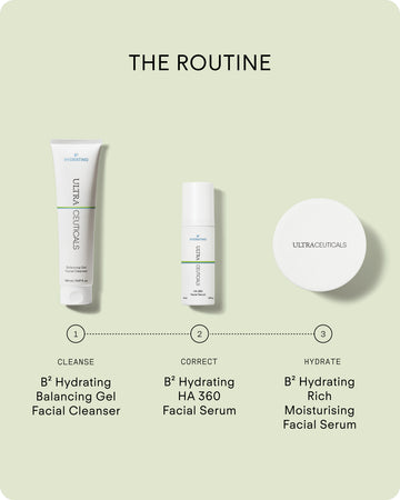 Three Ultraceuticals skincare products—ideal for antioxidant care—are the B² Hydrating Balancing Gel Facial Cleanser, HA 360 Facial Serum, and Ultra Rich Moisturiser Cream, labeled as steps to cleanse, correct, and hydrate.