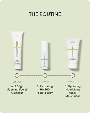 A skincare routine infographic featuring three products: Lumi Bright Foaming Facial Cleanser (cleanse), B² Hydrating HA 360 Facial Serum (correct), and B² Hydrating Nourishing Facial Moisturiser Mini (hydrate).