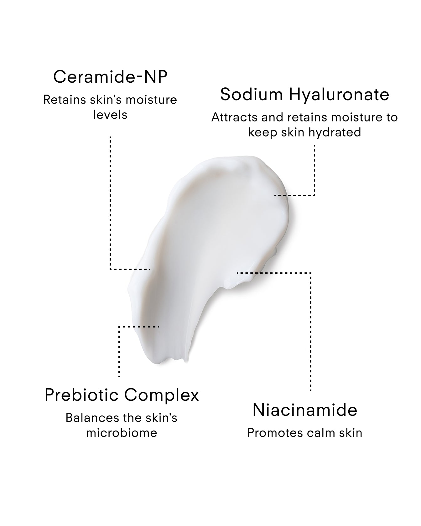 A smear of Ultra Calming Moisturiser Cream is shown, highlighting benefits: Ceramide-NP for barrier support, Sodium Hyaluronate for hydration, Prebiotic Complex for balanced microbiome, and Niacinamide to soothe sensitive skin.