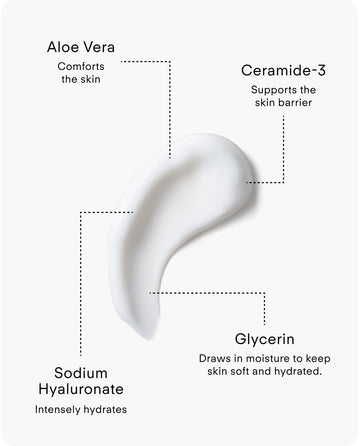 Ultra Hydrating Lotion features a creamy smear with labeled ingredients: Aloe Vera (comforts skin), Ceramide-3 (supports barrier), Glycerin (locks in moisture), and Sodium Hyaluronate (boosts hydration).