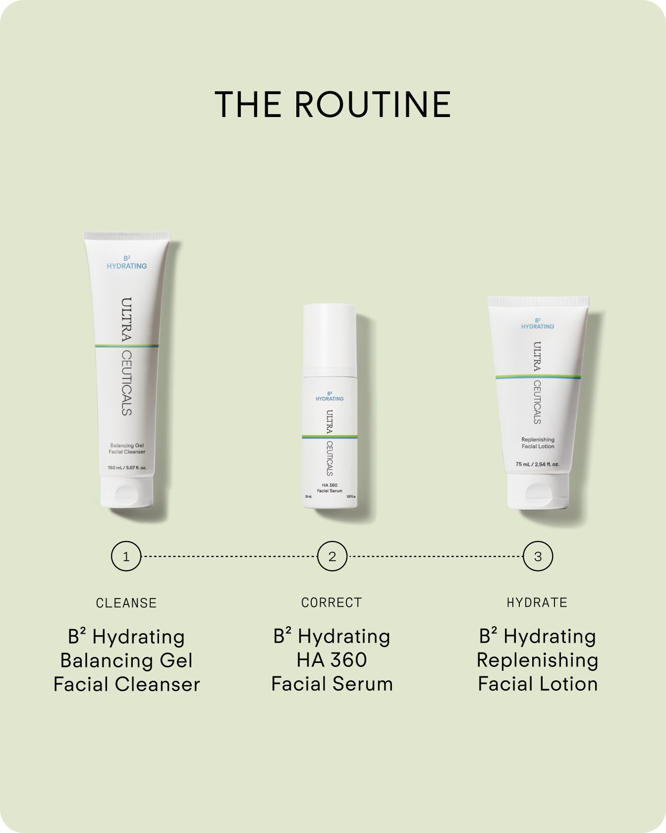 Ultra Hydrating Lotion is displayed under the "Hydrate" step to provide optimal hydration and support a healthy skin barrier.