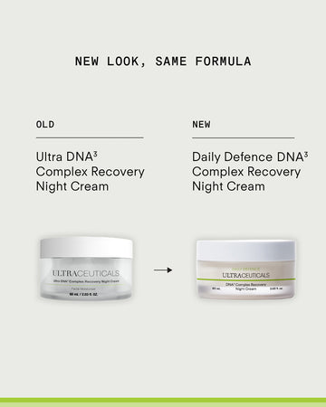 Side-by-side of the old and new Ultra DNA³ Complex Recovery Night Cream jars. Text: New Look, Same Formula for overnight skin recovery.
