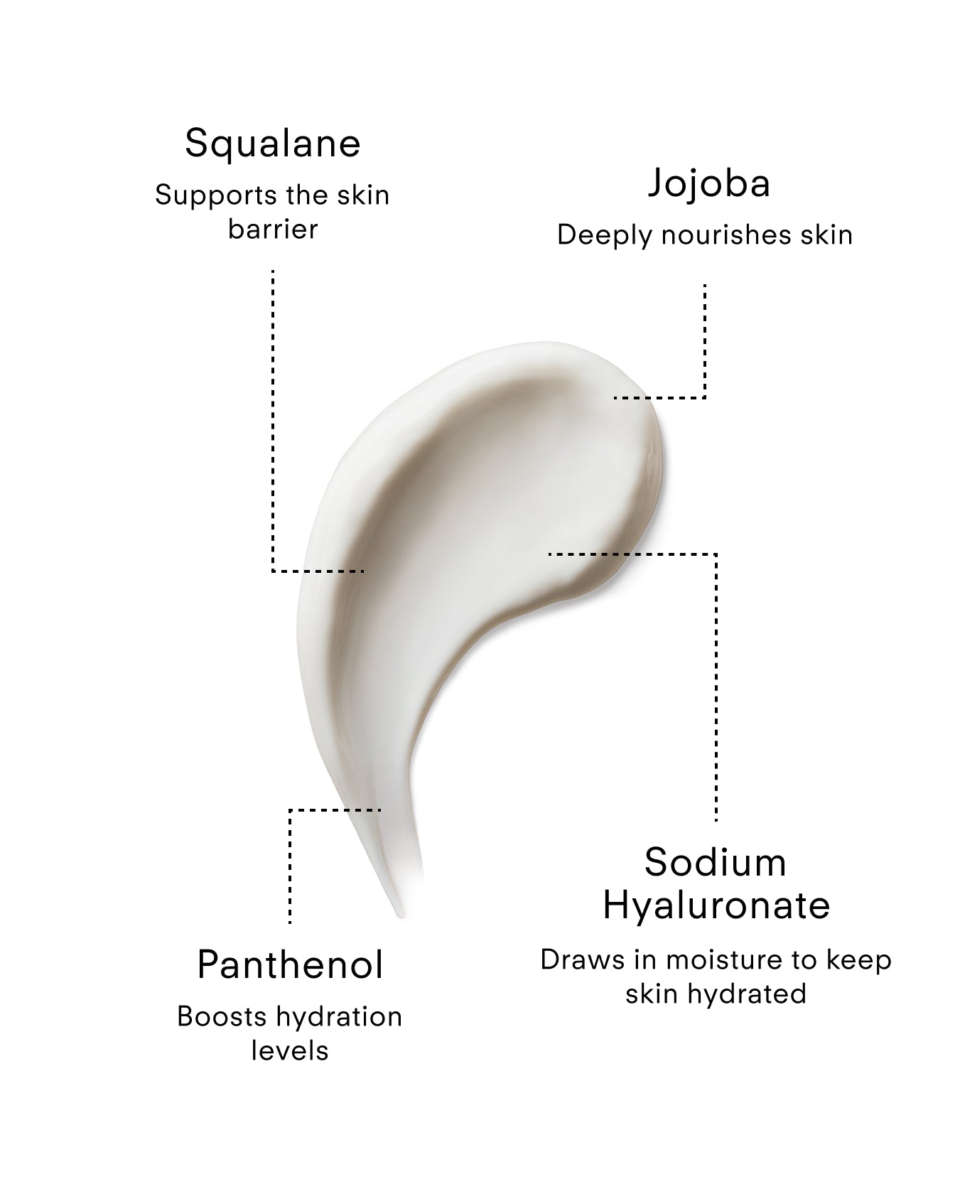 Ultra DNA³ Complex Recovery Night Cream features Squalane to support the skin barrier, Jojoba for deep nourishment, Panthenol to boost hydration, and Sodium Hyaluronate for overnight skin recovery.
