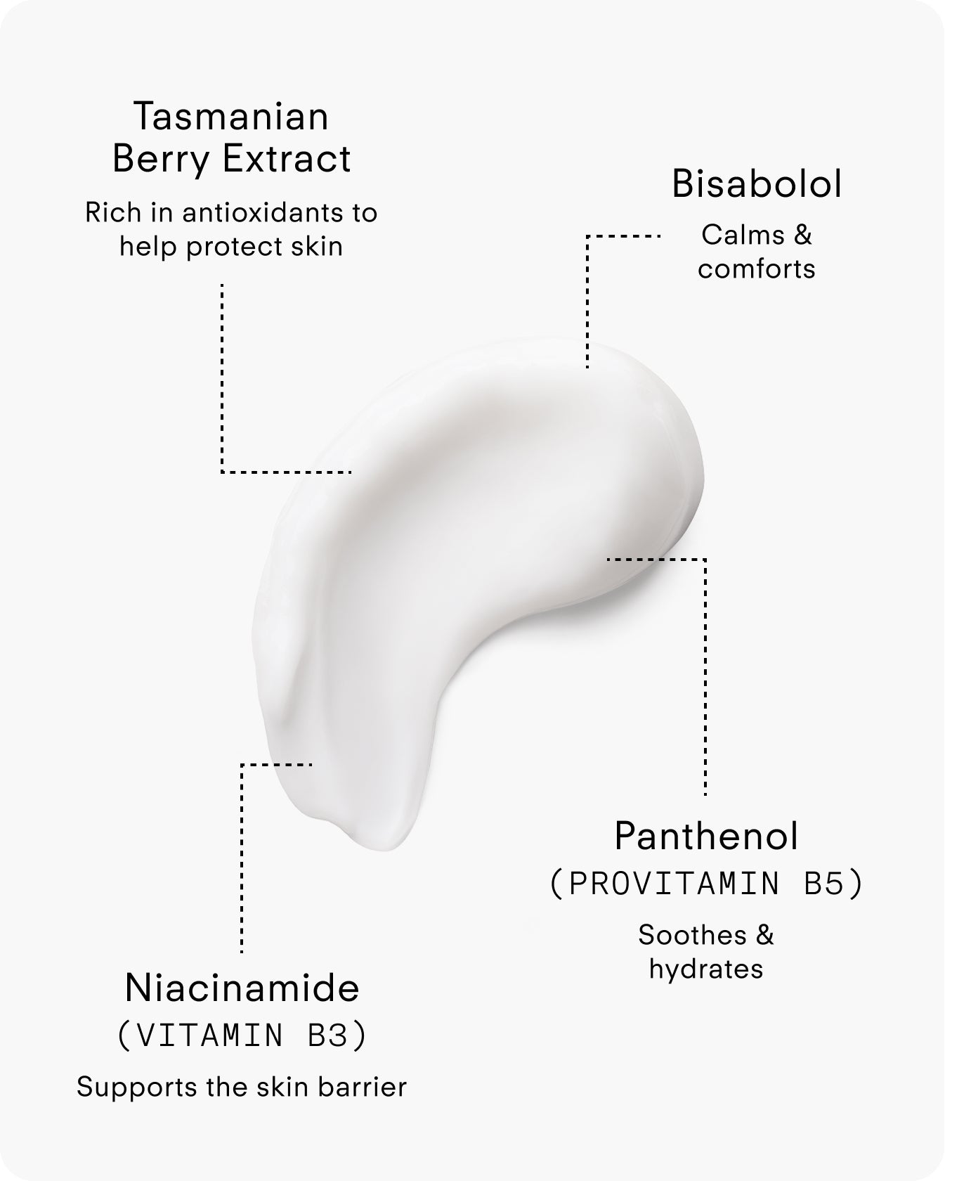 A smear of Ultra B² Recovery Cream is shown with labeled ingredients: Tasmanian Berry Extract (protects), Bisabolol (calms), Panthenol/Vitamin B5 (soothes), and Niacinamide/Vitamin B3 (supports skin barrier).