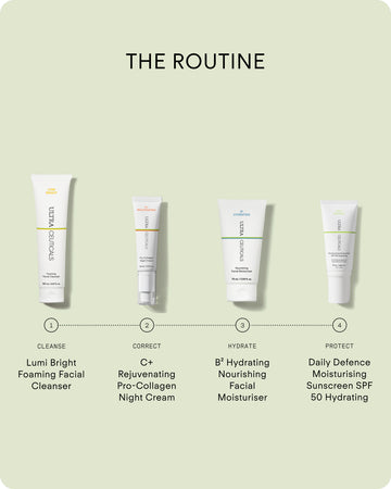 Four skincare products are lined up under THE ROUTINE, labeled 1 to 4: cleanser, vitamin C serum for skin brightening, C+ Rejuvenating Pro-Collagen Night Cream moisturizer, and sunscreen with brief descriptions beneath each image.