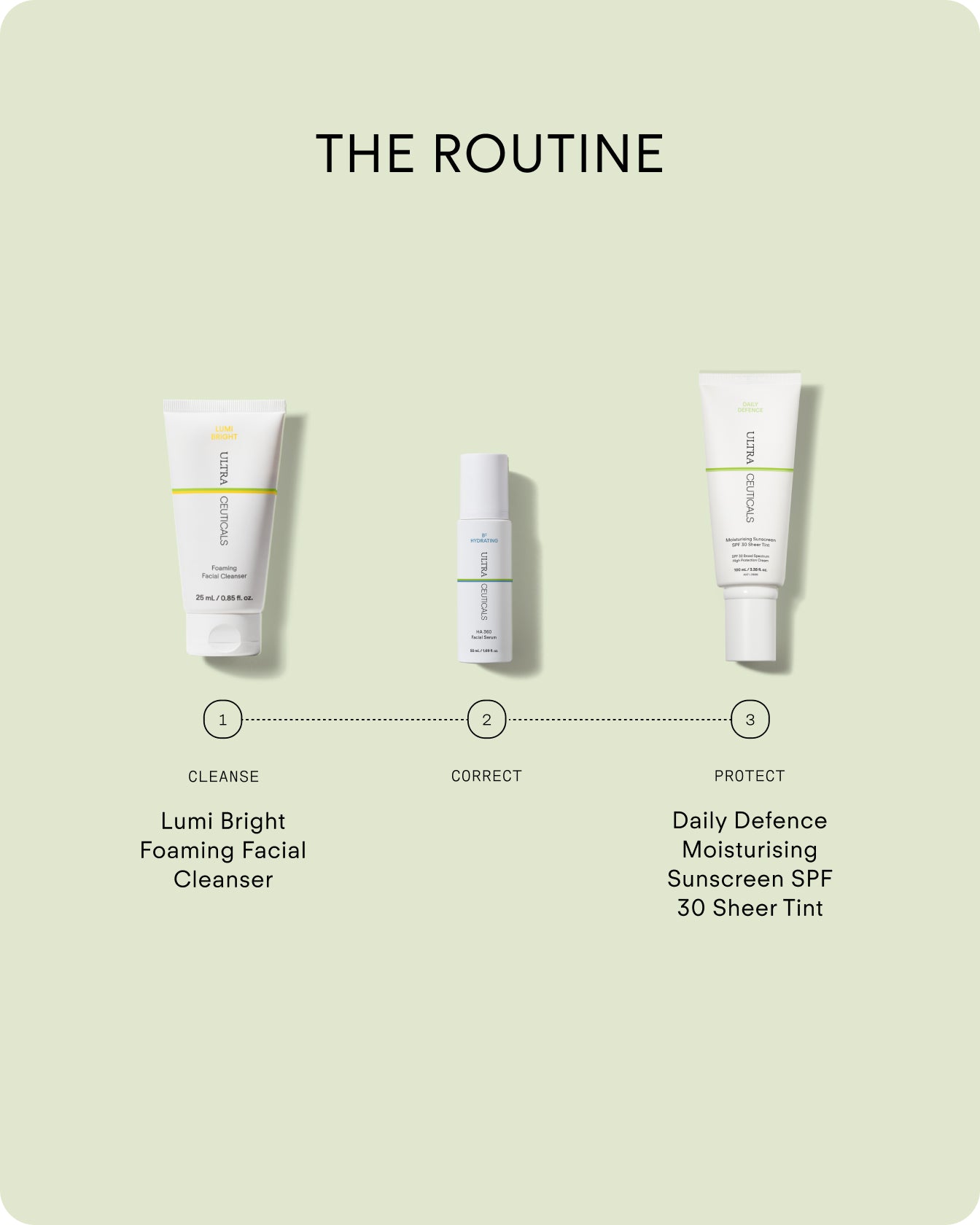 Skincare routine with three products: Lumi Bright Foaming Facial Cleanser (cleanse), a corrector serum (correct), and Ultra UV Protective Daily SPF30 Sheer Tint (protect), displayed on a light green background.