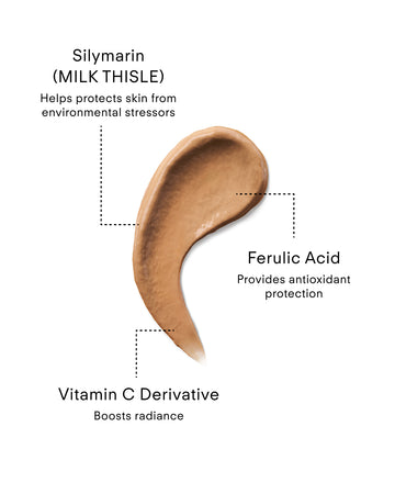 Ultra Protective Antioxidant Complex features a brown cream with Silymarin (Milk Thistle) for skin resilience, Ferulic Acid for antioxidant defense, and Vitamin C Derivative to boost radiance.