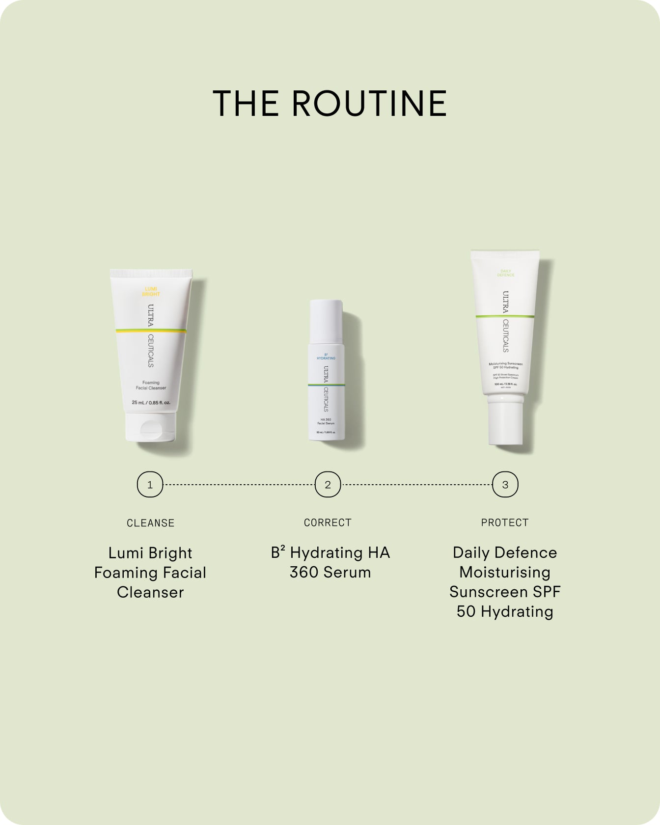 A skincare routine with three products: Lumi Bright Foaming Facial Cleanser (cleanse), B² Hydrating HA 360 Serum (correct), and Ultra UV Protective Daily SPF50 Hydrating for broad-spectrum sunscreen protection.