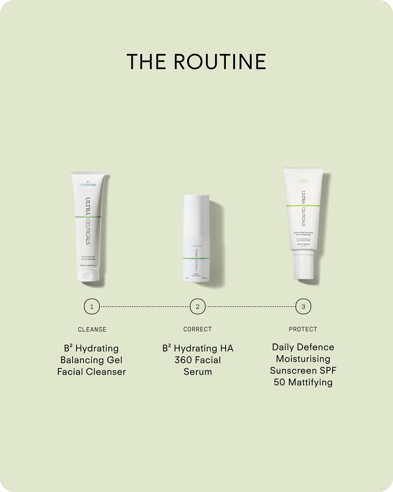 Ultra UV Protective Daily SPF50 Mattifying is featured against a light green background, illustrating the essential final step of daily skincare—a broad-spectrum sunscreen for lasting, mattifying protection.