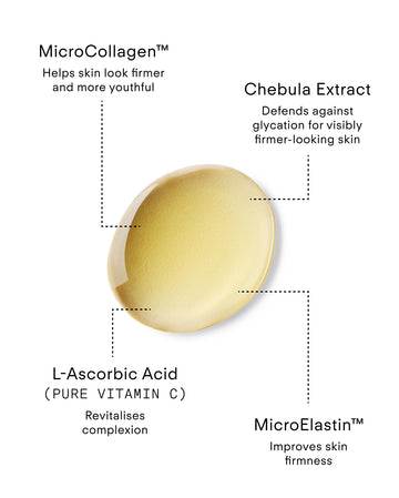 The C+ Rejuvenating C Chebula Facial Serum Mini features a golden-yellow droplet with MicroCollagen for firmer skin, Chebula Extract to defend against glycation, L-Ascorbic Acid to revitalize, and MicroElastin for increased firmness.