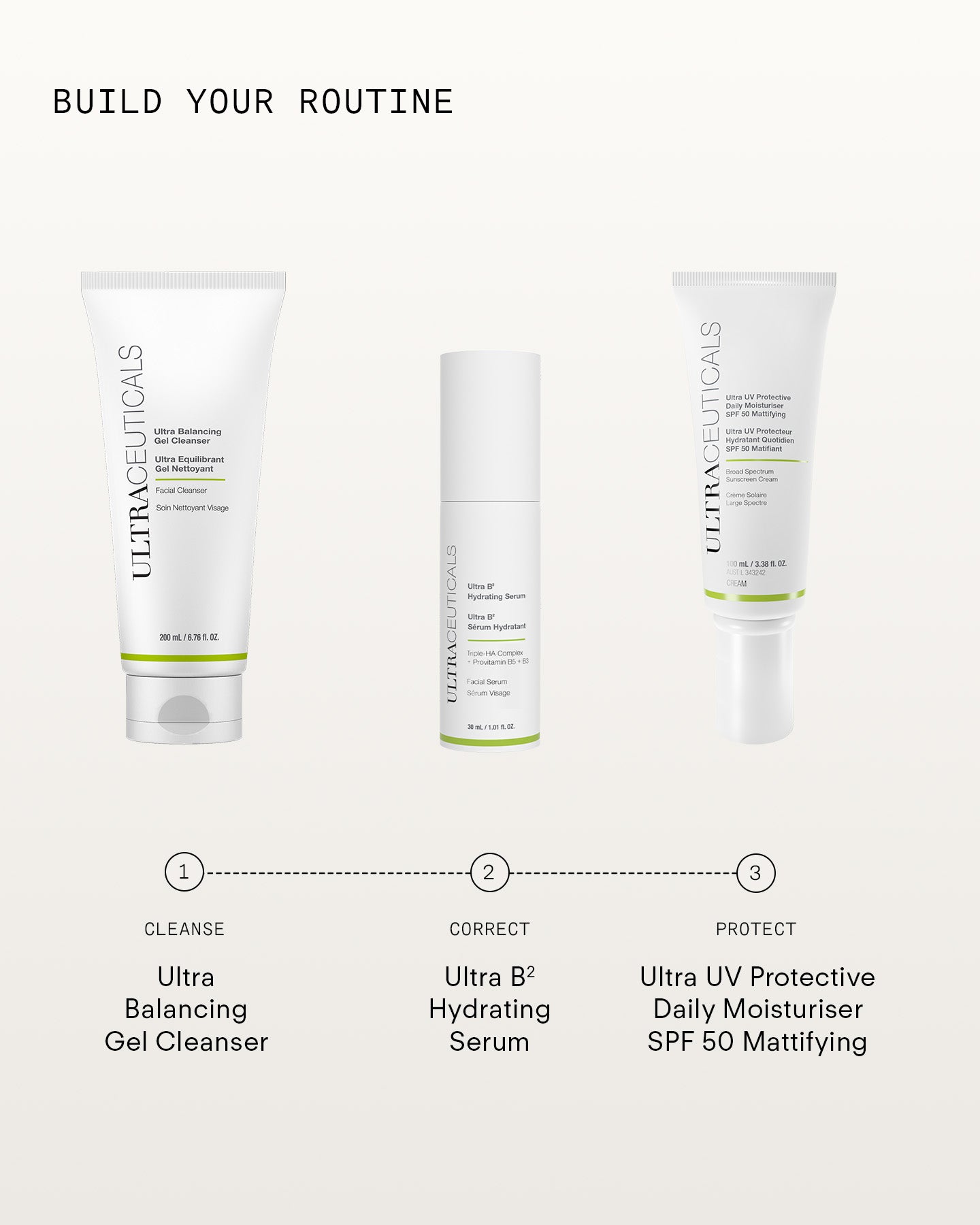 Three Ultraceuticals skincare products are shown: a gel cleanser, hydrating serum, and Ultra UV Protective Daily Moisturiser SPF 50 Mattifying, labeled as steps 1 (cleanse), 2 (correct), and 3 (protect) to build an oily skin routine.